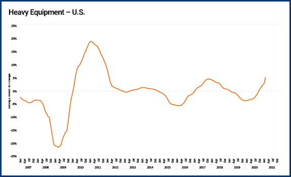 Heavy equipment price index Heavy equipment price index